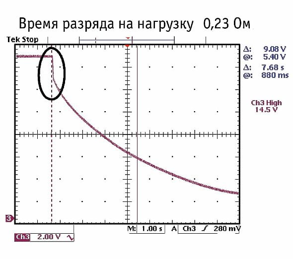 Суперконденсаторы в автозвуке