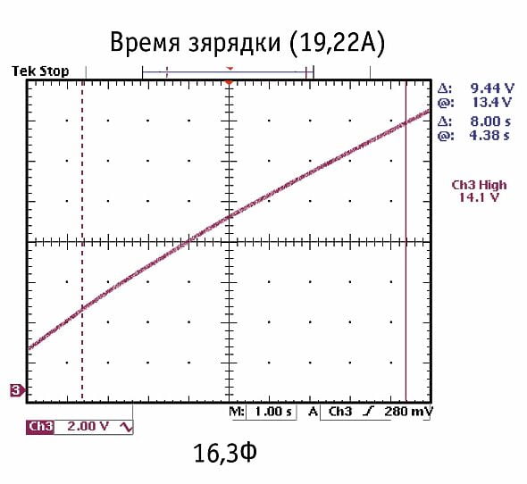 Суперконденсаторы в автозвуке