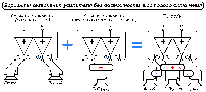 Арифметика усилителей 1+1=3, 4=2+1…
