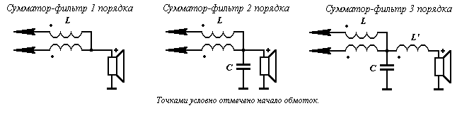 Арифметика усилителей 1+1=3, 4=2+1…