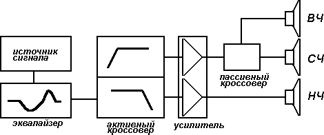 Скрещиваем кроссовер с эквалайзером