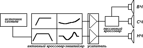 Скрещиваем кроссовер с эквалайзером