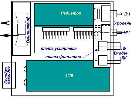Звук в автомобиле