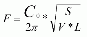 Акустические резонаторы - теория