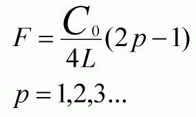 Акустические резонаторы - теория