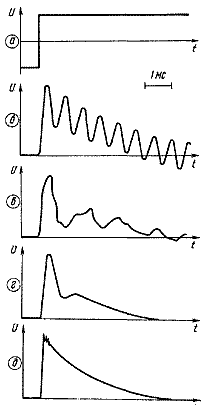 Демпфирование динамических головок Демпфирование динамических головок