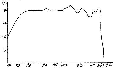 Демпфирование динамических головок Демпфирование динамических головок