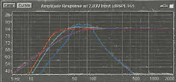 Простой Sabwoofer для автомобиля