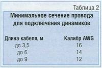 Конденсаторы, кабели и …