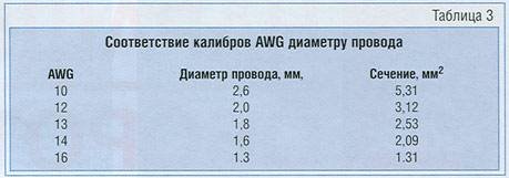 Конденсаторы, кабели и …